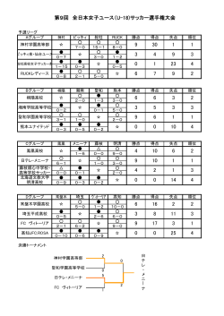 第9回全日本女子ユース - FCヴィトーリア