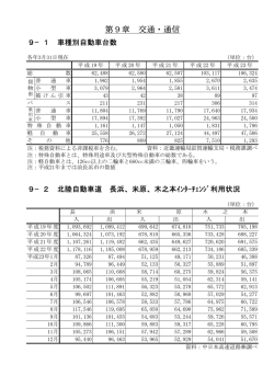 米原、木之本インターチェンジ利用状況[6KB pdfファイル] - 長浜市