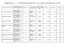 公共調達の適正化について（平成18年8月25日付財計第2017号） - 裁判所