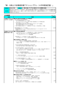 環日本海・アジアなど海外ビジネス展開の促進 - 富山県
