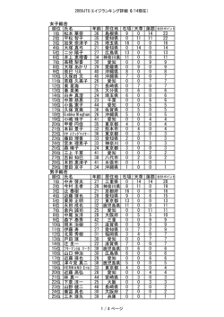 ポイント獲得者詳細情報（PDF