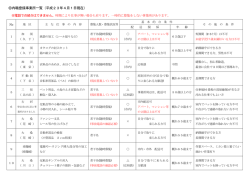 内職登録事業所一覧（平成23年4月1日現在） - 加須市