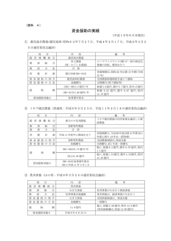 資金援助の実績