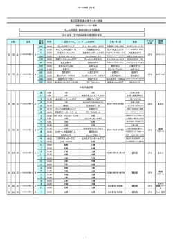 予選大会試合スケジュール - 大阪府サッカー協会 第4種委員会