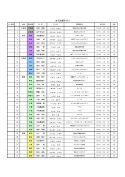 女子出場者リスト