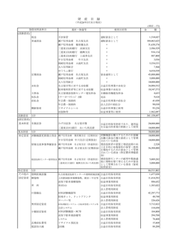 財産目録 - NKS 公益財団法人 なごや建設事業サービス財団