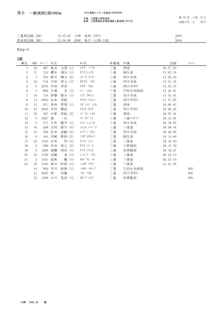 男子 一般高校1部5000m ﾀｲﾑﾚｰｽ 2組 - 三重陸上競技協会