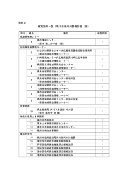 資料2 縦覧箇所一覧（境川水系河川整備計画（案）
