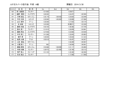 コスモスパーク走行会 午前 A組 開催日： 2014/3/30