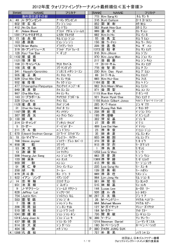 2012年度 クォリファイングトーナメント最終順位≪五十音順≫