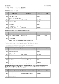 ［ NL追加物 ］ 2012年度 法改正によるNL追加物質（選定基準1