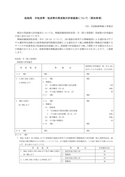 中短波・短波帯周波数の許容偏差について - 一般社団法人全国船舶