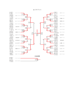 女子ダブルス
