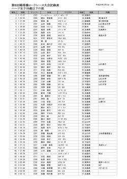 第8回錦帯橋ロードレース大会記録表 ハーフ女子39歳以下の部