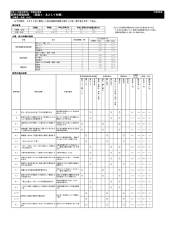 設問別調査結果 ［国語A：主として知識］