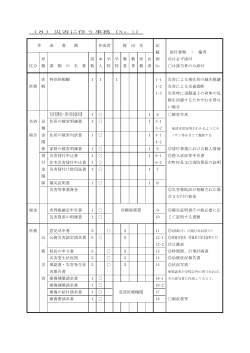 災害見舞金・同付加金請求書 - 熊本県教育情報システム