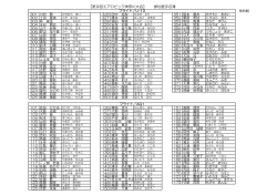 【第9回エアロビック神奈川大会】 参加選手名簿 - 神奈川県エアロビック連盟
