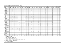 中国地方整備局災害対策用機械等一覧表