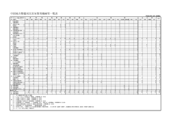 中国地方整備局災害対策用機械等一覧表