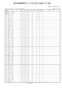 第19回福岡県民ｺﾞﾙﾌ大会(男子54歳以下の部）