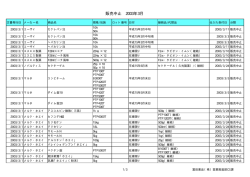 販売中止 2003年3月 - 富田薬品