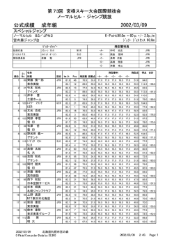リザルト（PDF）