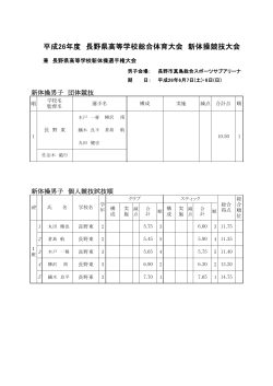 男子 - 長野県高等学校体育連盟