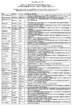 読書感想文おすすめ図書 - 大阪市 教育委員会