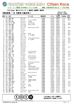 2nd stage 【競技結果 ／ ④ 初級者 40歳未満 】 - ツール・ド・北海道協会
