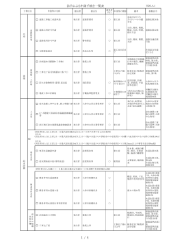 法令による申請等一覧表のダウンロードは、こちらから (PDF  - 大津市