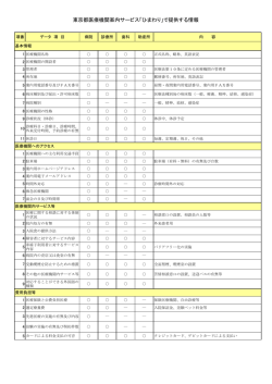 東京都医療機関案内サービス「ひまわり」で提供する情報