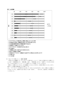 1-1(1)ケアマネとしての質の向上（研修に参加したかったから等） 1-1(2