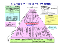 ホールボランティア &sim;パティオ・ウエーブの長期構想&sim; - パティオ池鯉鮒