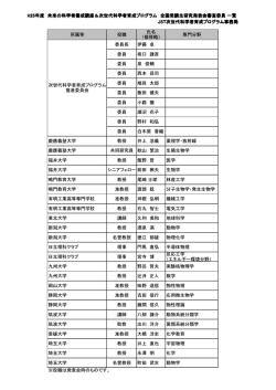 H25年度審査員