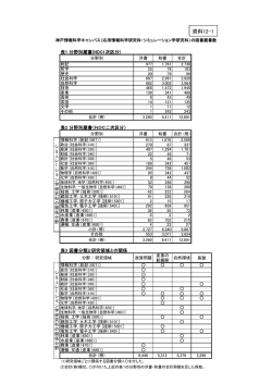④ - 大学設置室 - 文部科学省