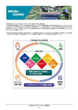 事業活動と社会的責任 (PDF 1.61MB) - Mitsui