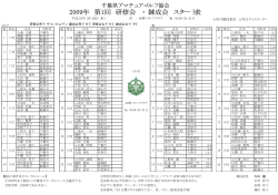 2009年 第1回 研修会 ・ 錬成会 スタート表 - 千葉県アマチュアゴルフ協会