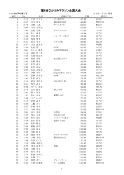 女子45歳以下