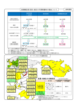 首都圏空港（羽田・成田）の年間発着枠の増加について 参考資料 22