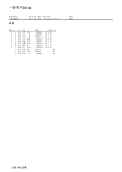一般男子5000m