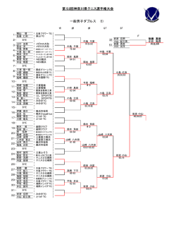 一般男子ダブルス - 神奈川県テニス協会
