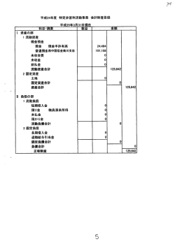 財産目録 - 山口県NPO法人データベース
