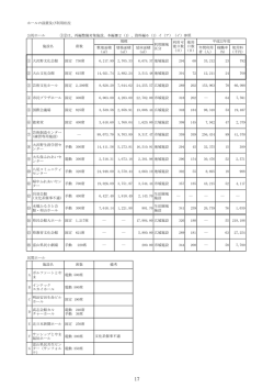 ホールの設置及び利用状況、位置図（本編Ⅳ1（2）ア） - 富山市