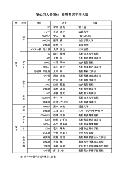 第63回大分国体 長野県選手団名簿