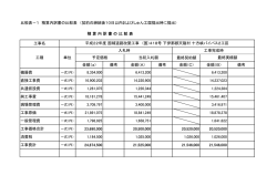 公表様式（PDF：120KB）