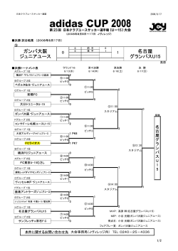 日本クラブユースサッカー選手権全国大会