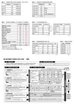 配布資料2