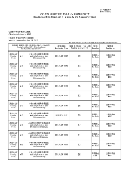 ［平成23年6月24日測定］ （PDF:312KB） - 放射線モニタリング情報