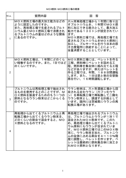 質問内容 回 答 MOX燃料工場の最大加工能力はどの ように  - 日本原燃