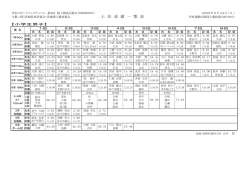 第58回 茨城県中学校陸上競技記録会 - 茨城県体育協会